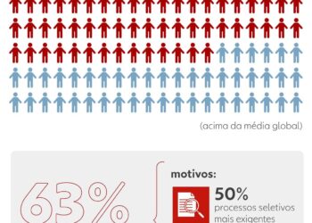 Você manda currículo, mas não é chamado: o que mudou nos processos