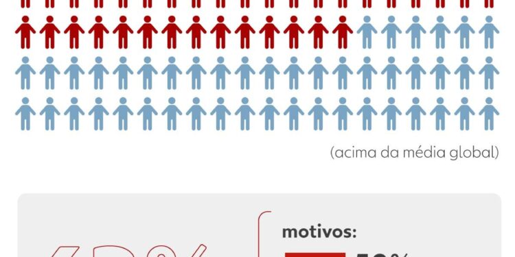 Você manda currículo, mas não é chamado: o que mudou nos processos