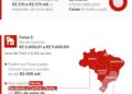 Novas regras do Minha Casa, Minha Vida começam nesta 4ª; o que muda