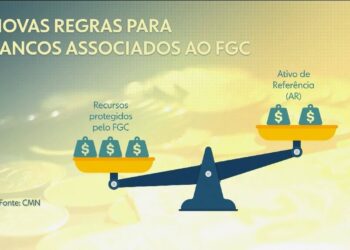 BC publica novas regras para evitar que bancos usem FGC como estratégia para captar recursos