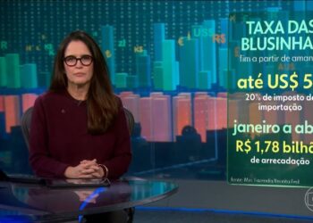 Fim da taxa das blusinhas opõe varejo nacional e importadores; veja argumentos a favor e contra