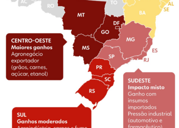 Acordo Mercosul-UE: Brasil deve ampliar exportações em até US$ 1 bilhão em um ano, estima agência