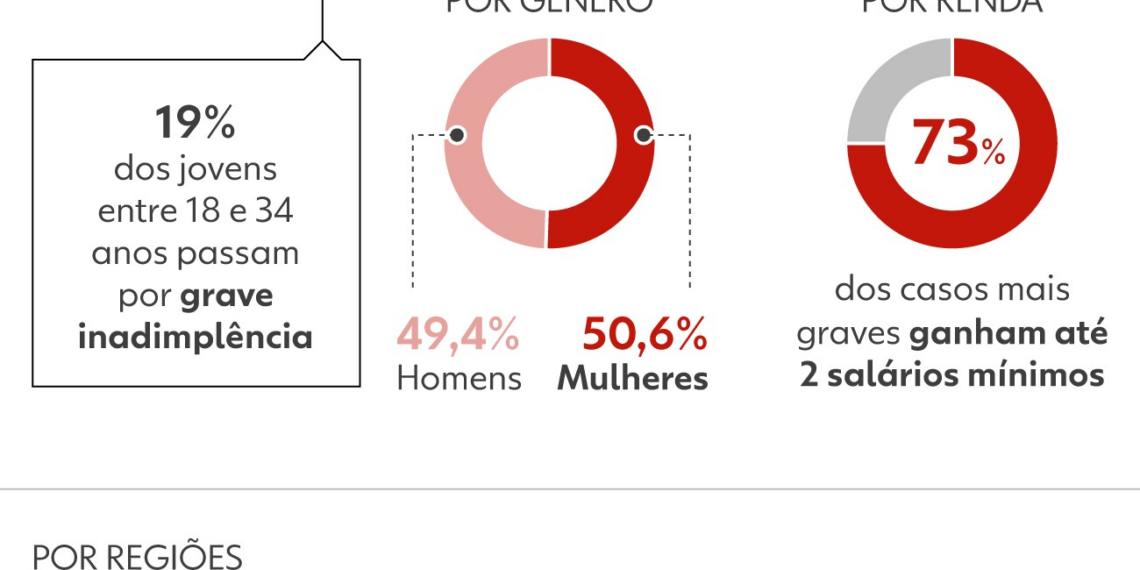 Com dívida em alta recorde, governo lança novo Desenrola; veja o raio-x da inadimplência no Brasil