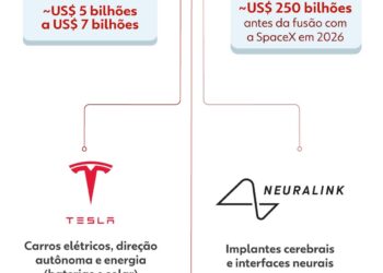 Entrada da SpaceX na bolsa pode consolidar Musk como um dos homens mais poderosos do planeta