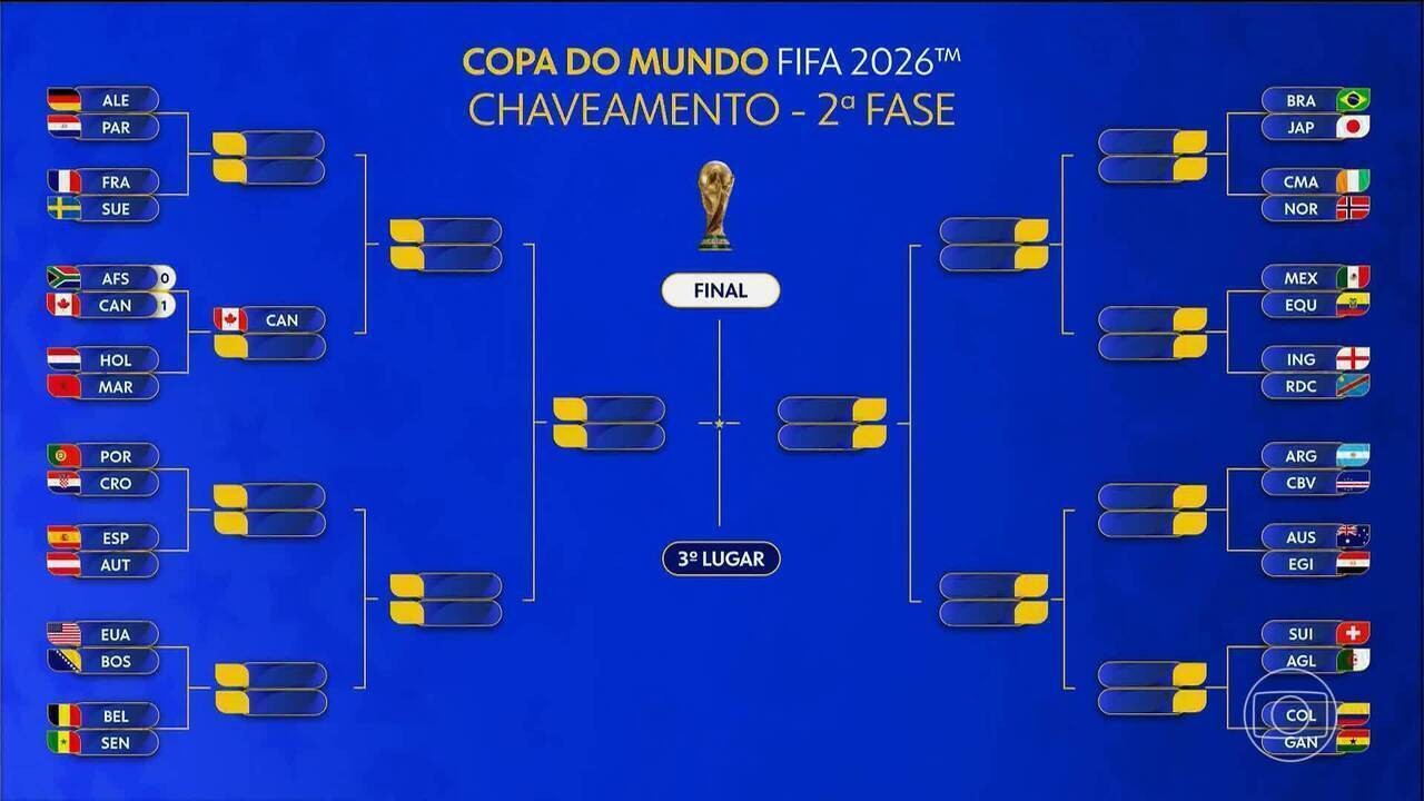 Brasil x Japão: Memes de Pikachu e Naruto agitam torcedores na Copa