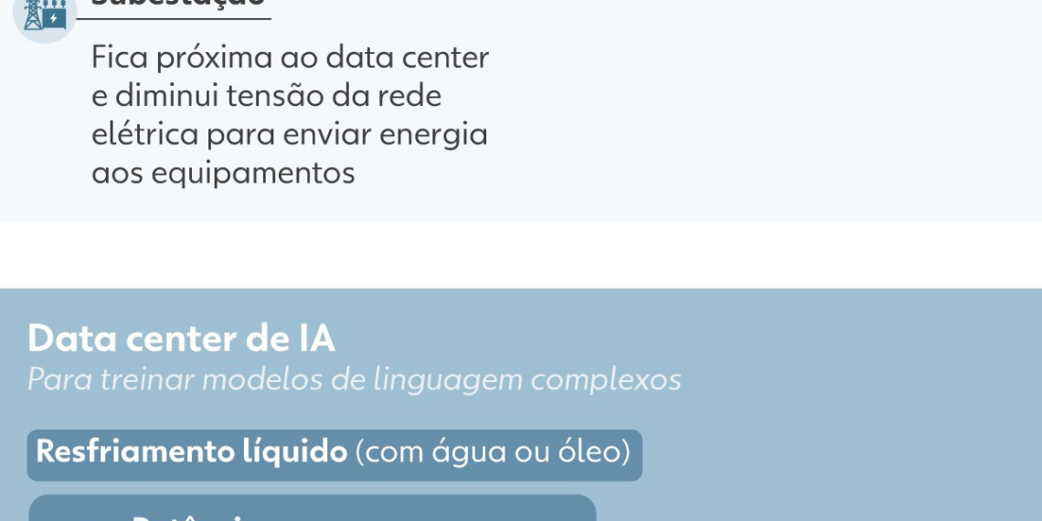 Google promete devolver mais água do que consome em data centers