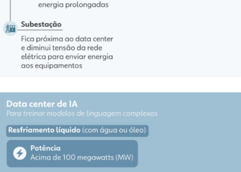 Google promete devolver mais água do que consome em data centers