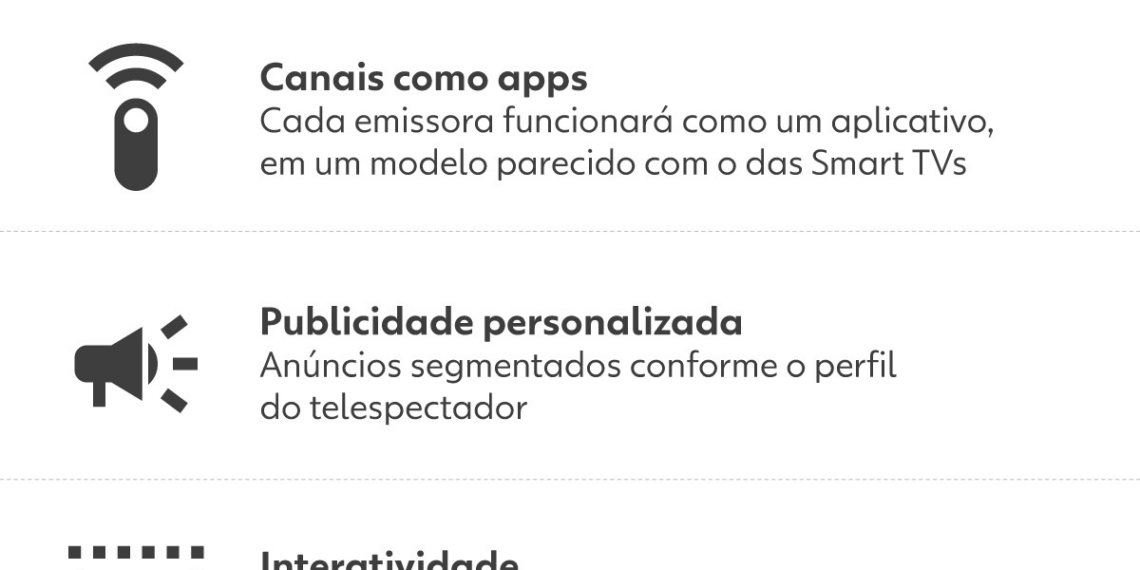 DTV+: saiba o que é TV 3.0, que oferece melhor qualidade de imagem, som de cinema e recursos interativos