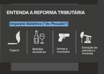 Imposto do pecado: governo quer manter carga tributária sobre bebidas e cigarro enquanto durar período de transição