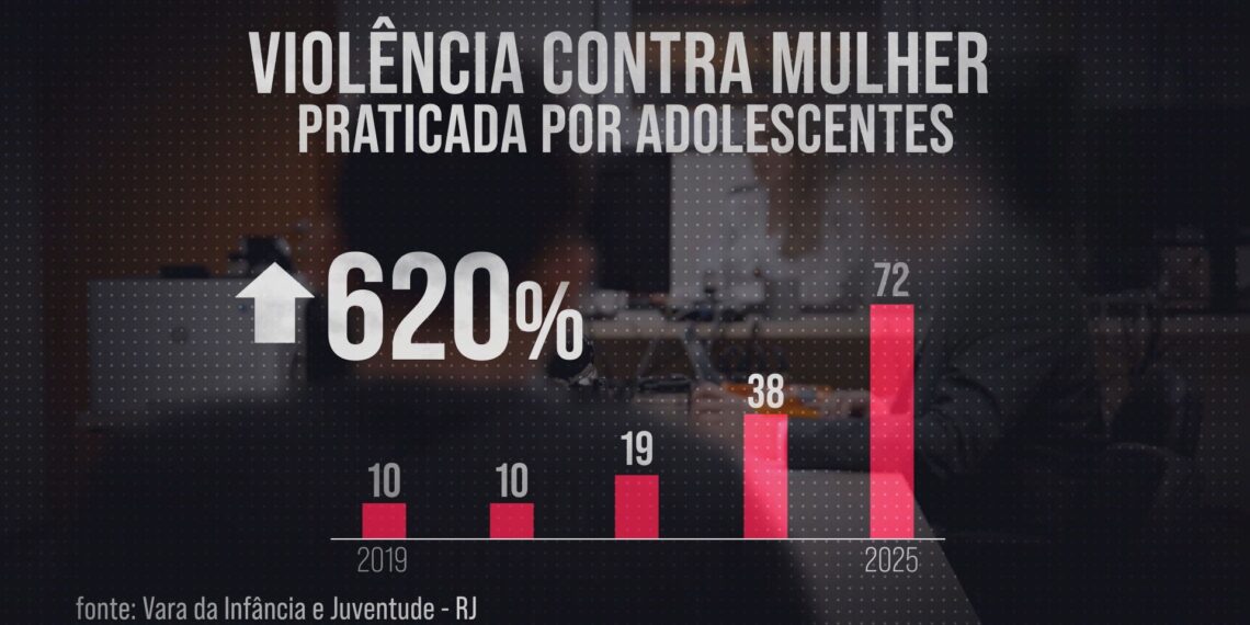 Discursos machistas, ódio às mulheres e culto à dominação: entenda o que é a 'machosfera' e como ela influencia uma geração de adolescentes