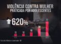Discursos machistas, ódio às mulheres e culto à dominação: entenda o que é a 'machosfera' e como ela influencia uma geração de adolescentes