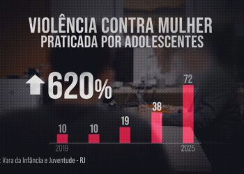 Discursos machistas, ódio às mulheres e culto à dominação: entenda o que é a 'machosfera' e como ela influencia uma geração de adolescentes